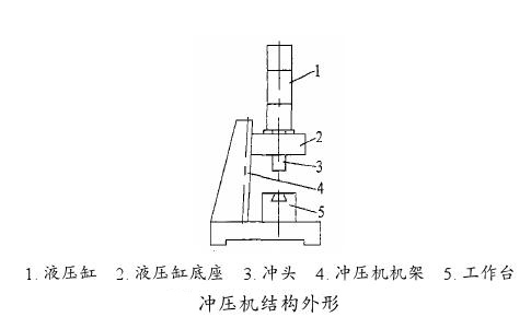 氣液沖壓機外形結構