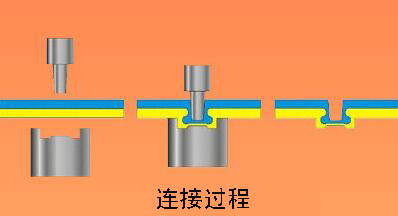 無鉚釘鉚接工藝圖