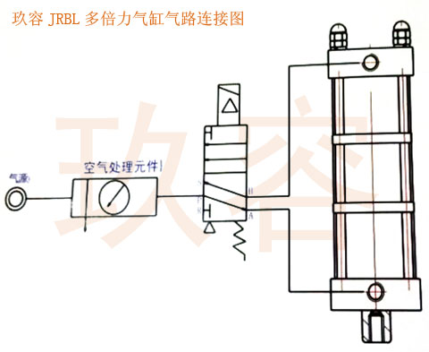 倍力氣缸接氣管示意圖