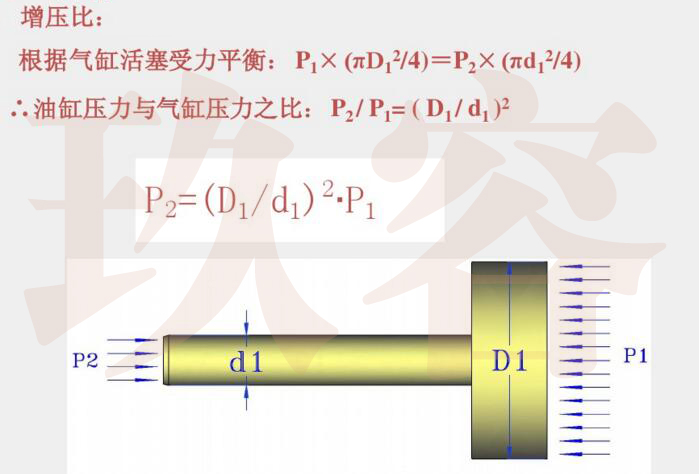 氣液增壓缸增壓比計(jì)算公式