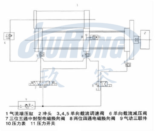 氣液增壓機的具有外部控制電路的氣動控制系統