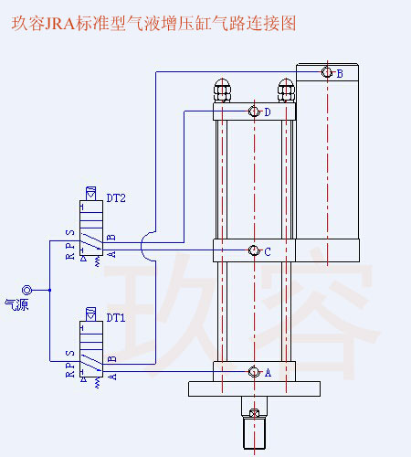 JRA標準型氣液增壓缸氣管的接法圖