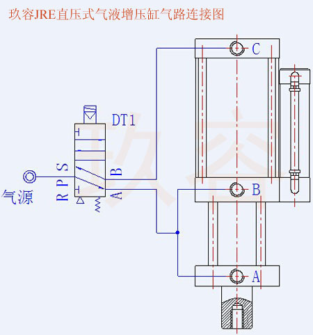 JRE直壓式氣液增壓缸控制圖