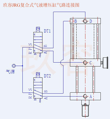 JRG復合式氣液增壓缸控制圖