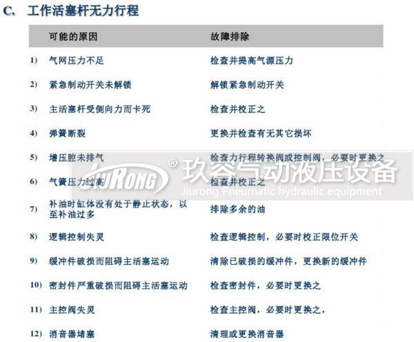 tox氣液增壓缸工作活塞桿無力行程故障原因及排除方法2