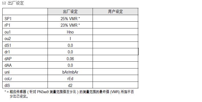 油壓傳感器使用說明21