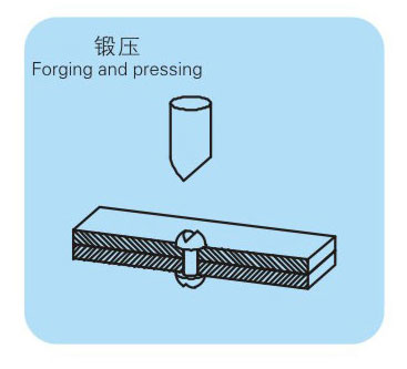 氣液增壓缸鍛壓示意圖