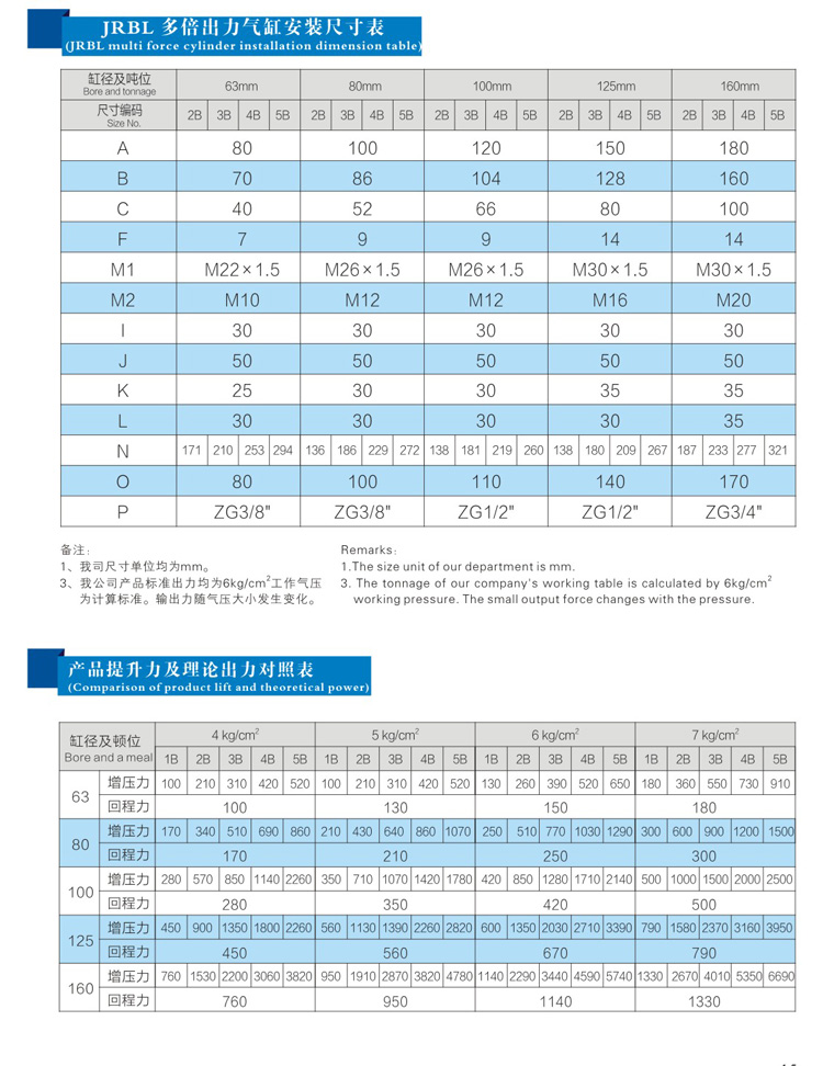 倍力氣缸產品型號規格參數選型表