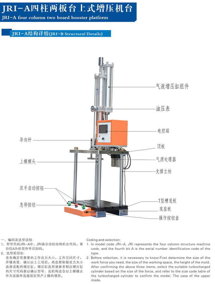 四柱二板氣液壓力機(jī)產(chǎn)品結(jié)構(gòu)說明