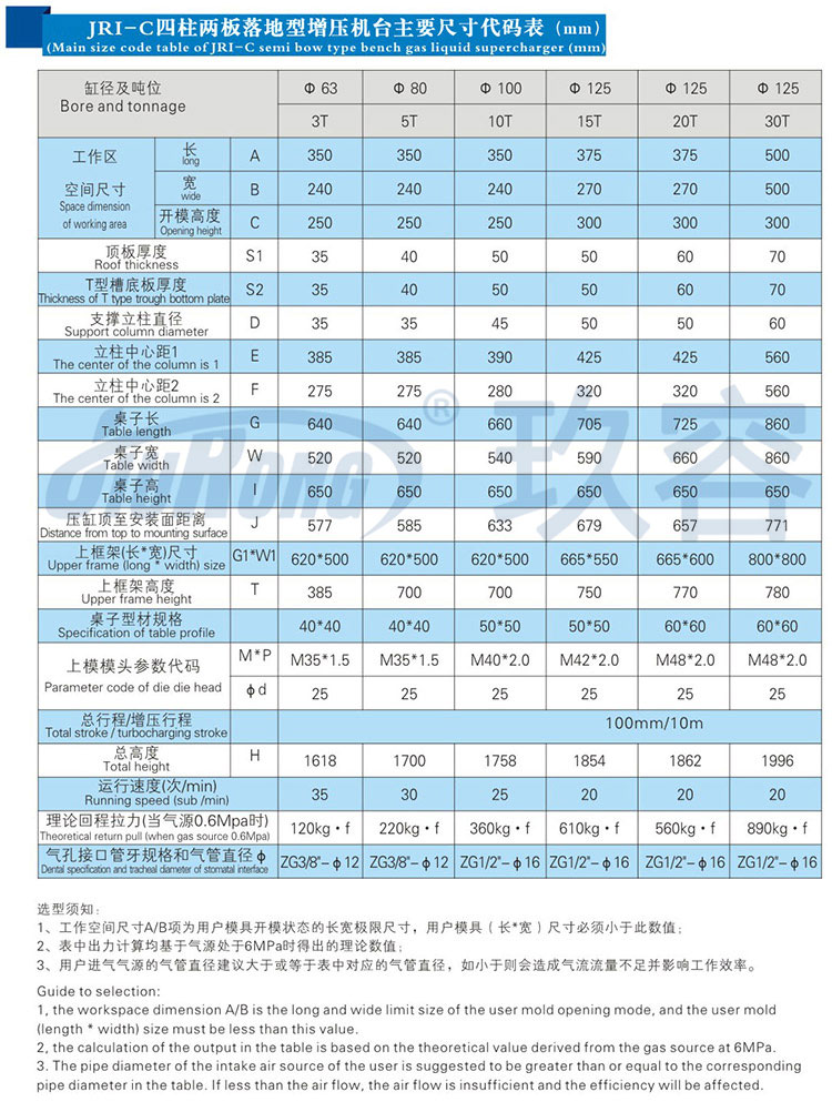 新四柱氣液增壓機(jī)不帶中板規(guī)格參數(shù)