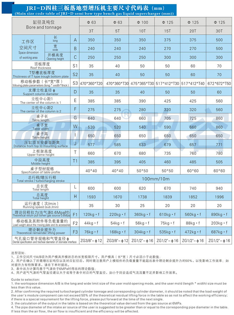 新四柱氣液增壓機(jī)帶中板規(guī)格參數(shù)