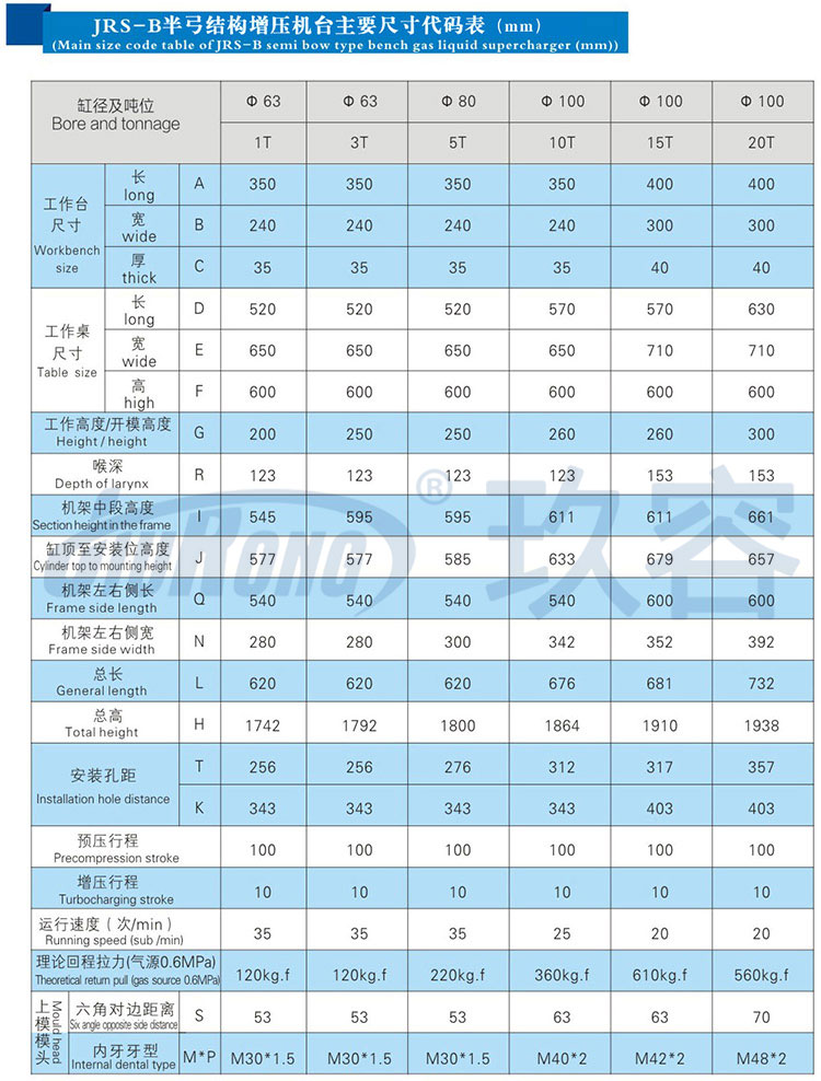 半弓型氣液壓力機(jī)帶機(jī)罩規(guī)格參數(shù)