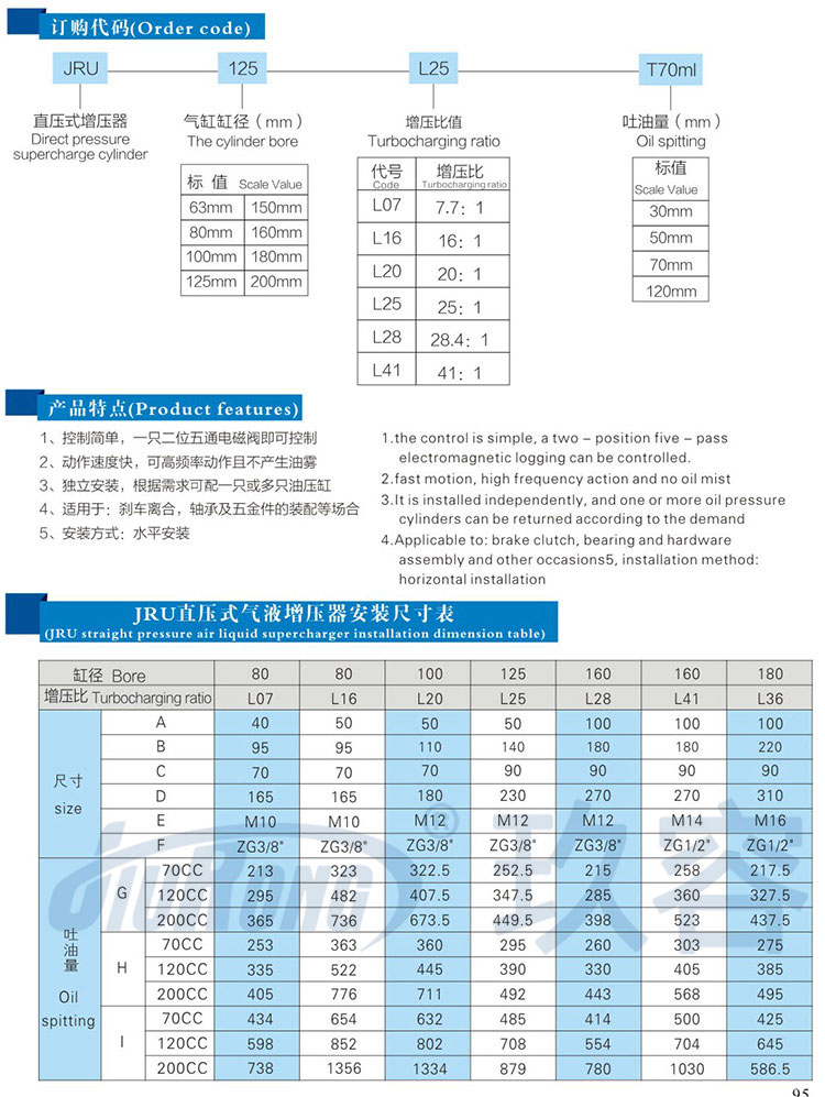 直壓式氣液增壓器產品型號選型規格參數表