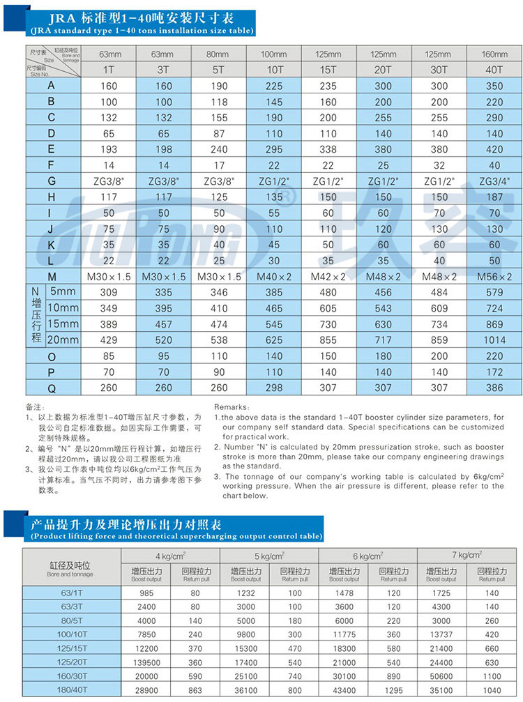 標準通用型氣液增壓缸安裝尺寸規格及提升力參數說明