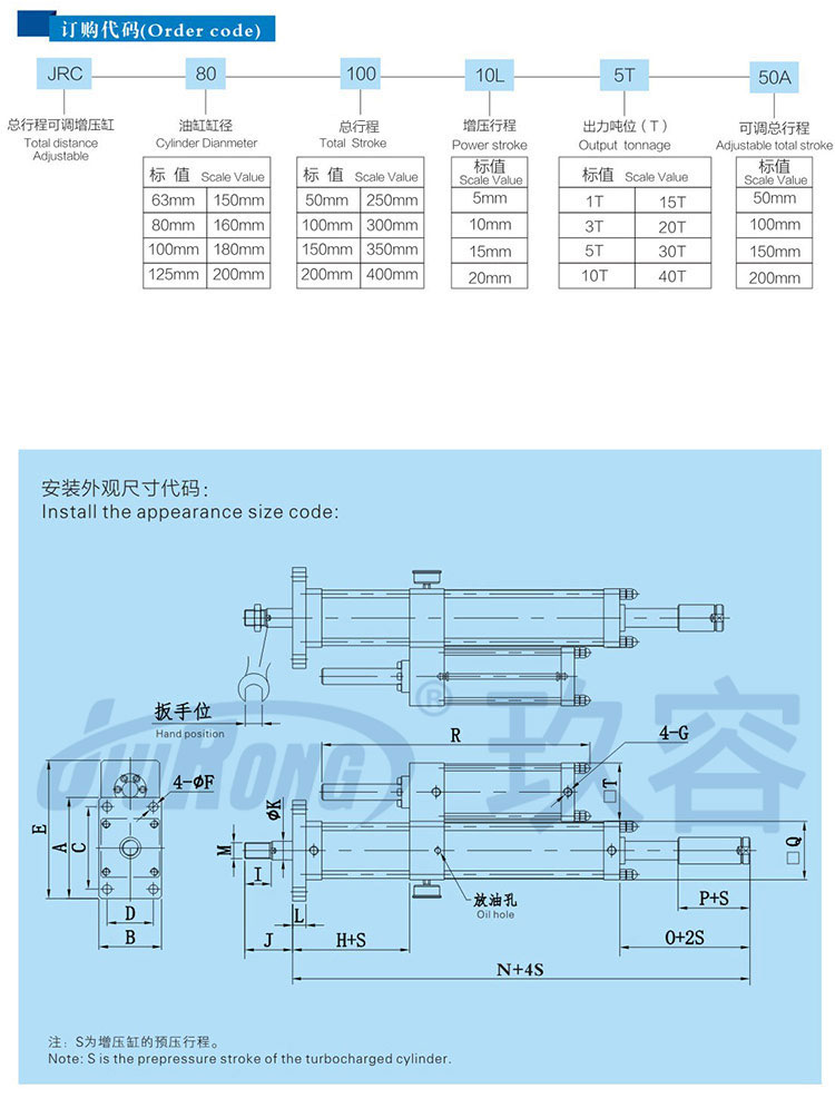 總行程可調氣液增壓缸訂購代碼及安裝尺寸說明