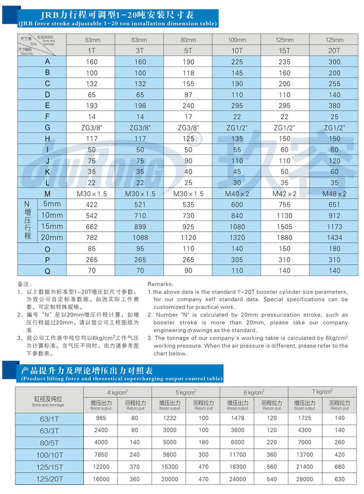 力行程可調氣液增壓缸安裝尺寸規格及提升力參數說明