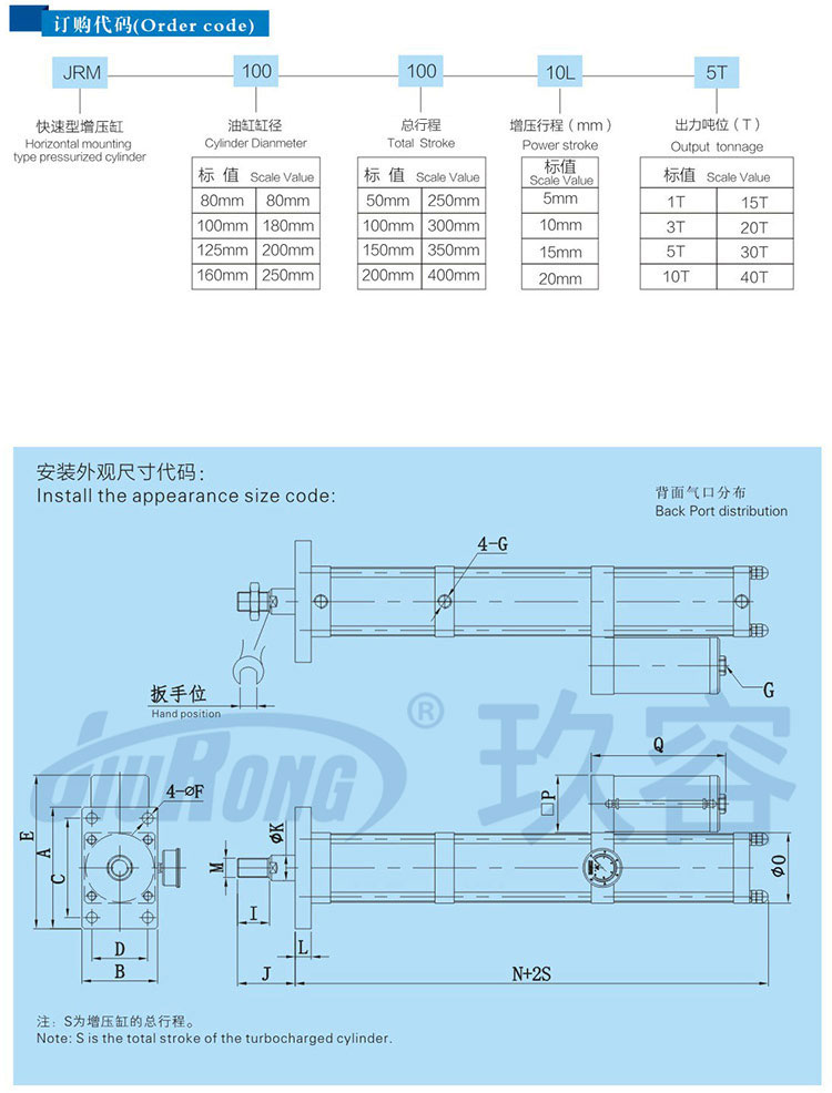 快速型氣液增壓缸訂購代碼及安裝尺寸說明