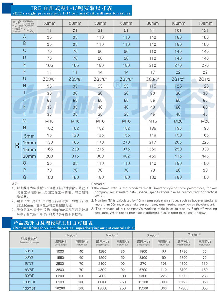 直壓式氣液增壓缸安裝尺寸規格及提升力參數說明