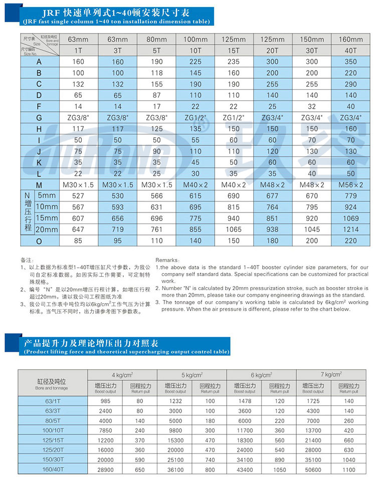 快速單體式氣液增壓缸安裝尺寸規格及提升力參數說明