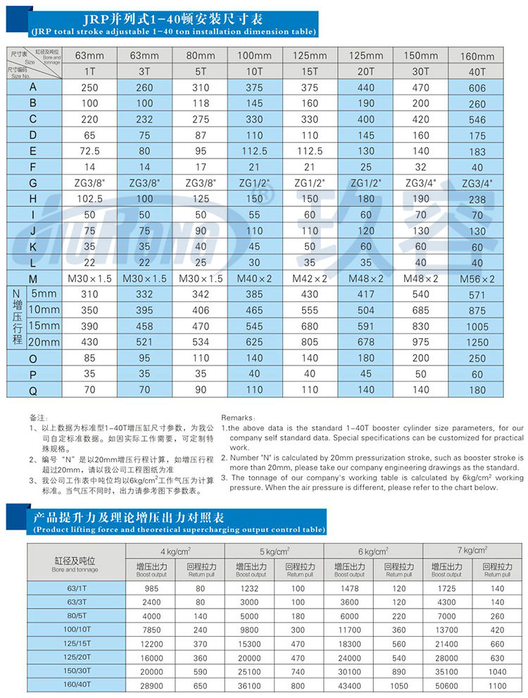 并列式氣液增壓缸安裝尺寸規格及提升力參數說明