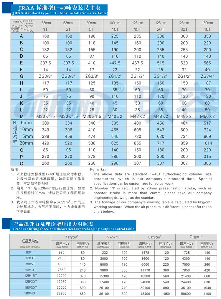 水平安裝臥式氣液增壓缸產品規格尺寸參數表