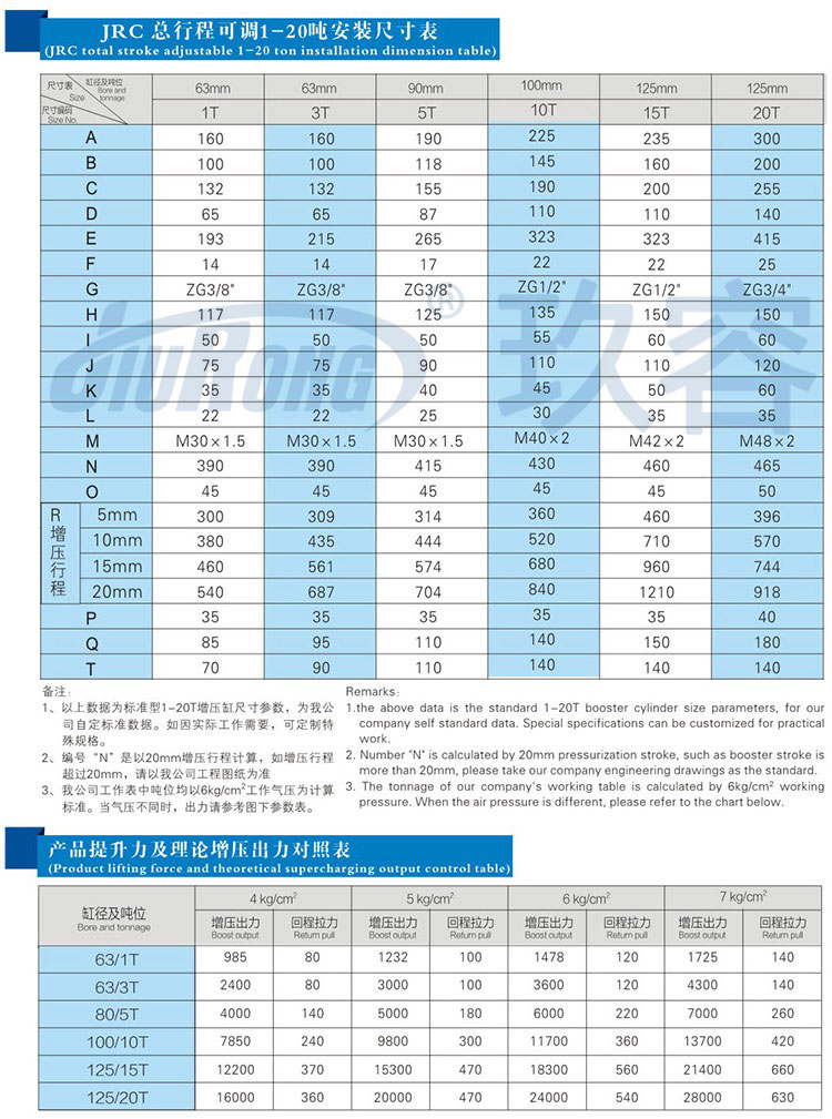 預壓行程可調氣液增壓缸規格尺寸參數對照表