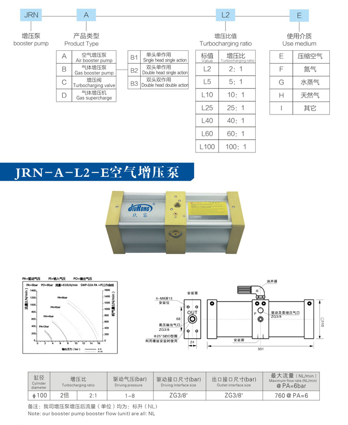 小2倍空氣增壓泵產品型號選型規格參數資料