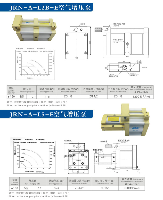 大2倍及5倍空氣增壓泵產品型號選型規格參數資料