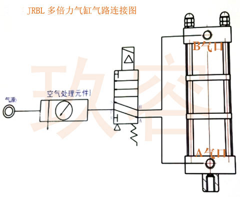 多倍力氣缸的氣管接法