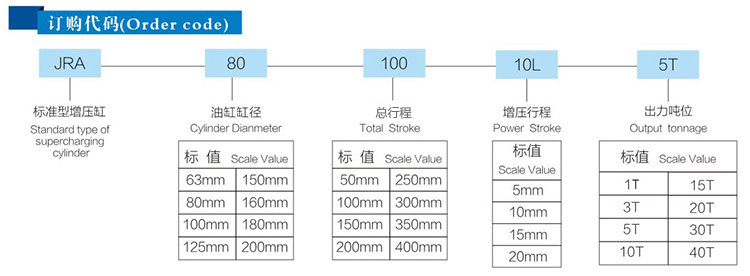 JRA預壓式氣液增壓缸型號參數