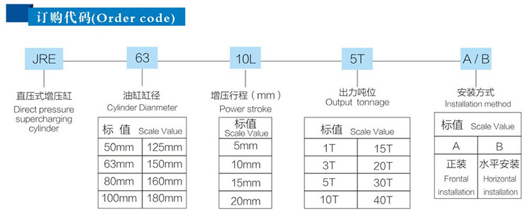 JRE直壓式氣液增壓缸型號參數