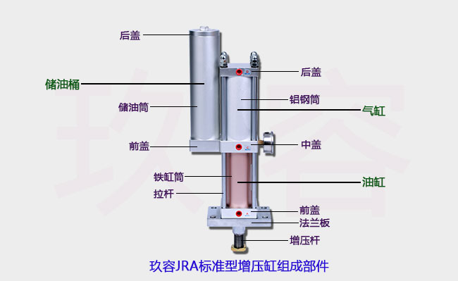 玖容增壓缸結(jié)成部件