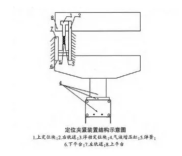 氣液增壓缸應用