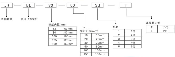 倍力氣缸型號詳解