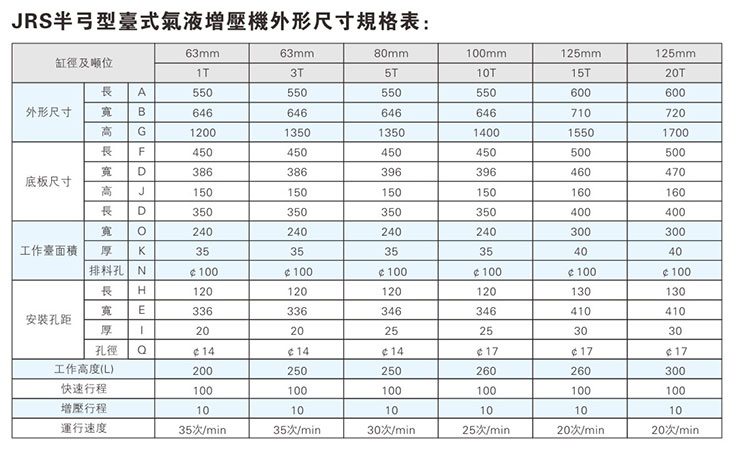 JRS半弓形臺式氣液壓力機外形尺寸規(guī)格表