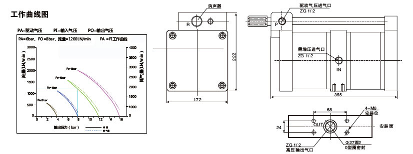 大2倍空氣增壓泵外形尺寸