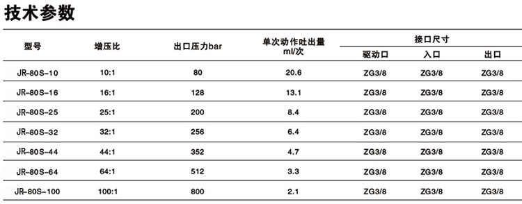 單驅動頭單作用氣液增壓泵技術參數