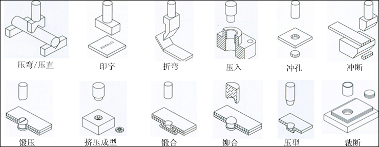 氣液增壓缸應用范例