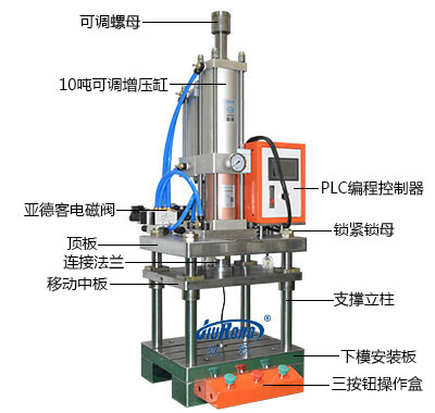 10噸四柱型氣液壓力機產品細節