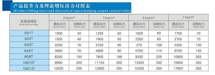 直壓式水平安裝型增壓缸提升力和輸出力對(duì)照表