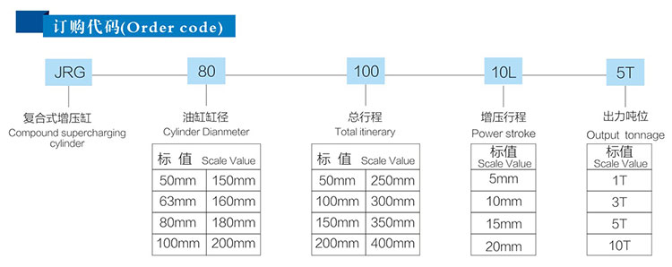 復合式氣液增壓缸訂購代碼