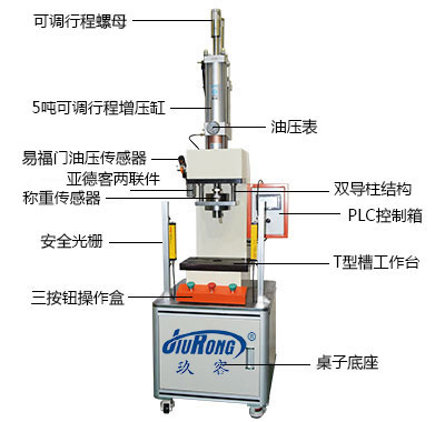 c型氣液增壓機產品細節說明