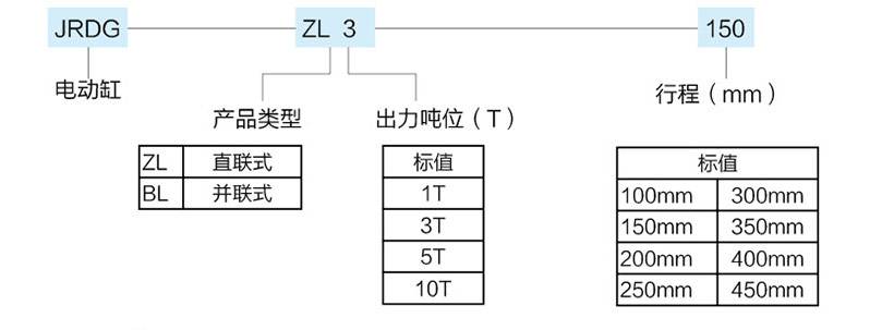 3噸直聯式電動缸型號規格