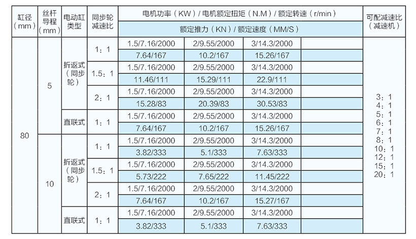 3噸直聯式電動缸參數表（80缸徑）