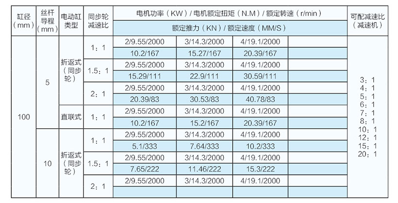 5噸直聯式電動缸參數表（100缸徑）