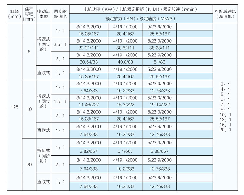 10噸直聯式電動缸參數表（125缸徑）