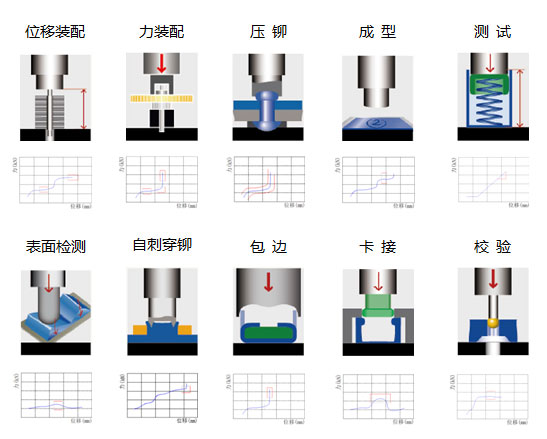 3噸四柱型伺服壓力機應(yīng)用領(lǐng)域