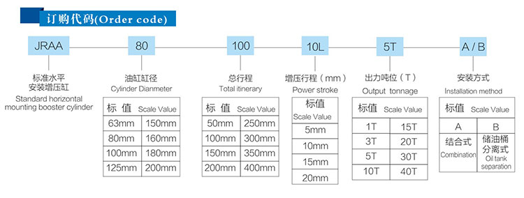 分體式氣液增壓缸型號說明