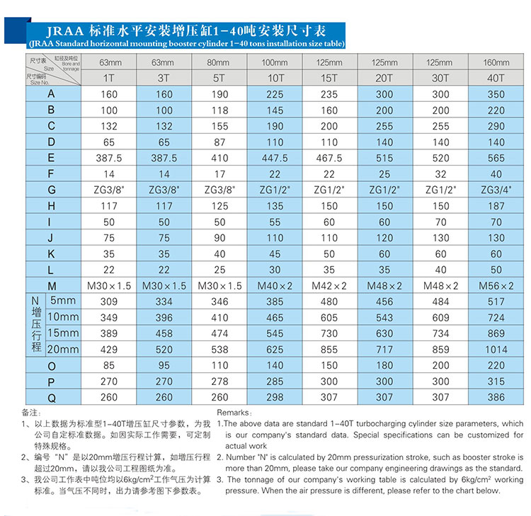 水平安裝氣液增壓缸1~40噸安裝尺寸表