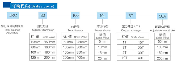 總行程可調氣液增壓缸產品訂購代碼